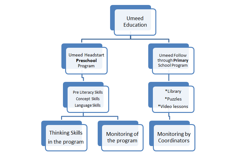 Concept Map